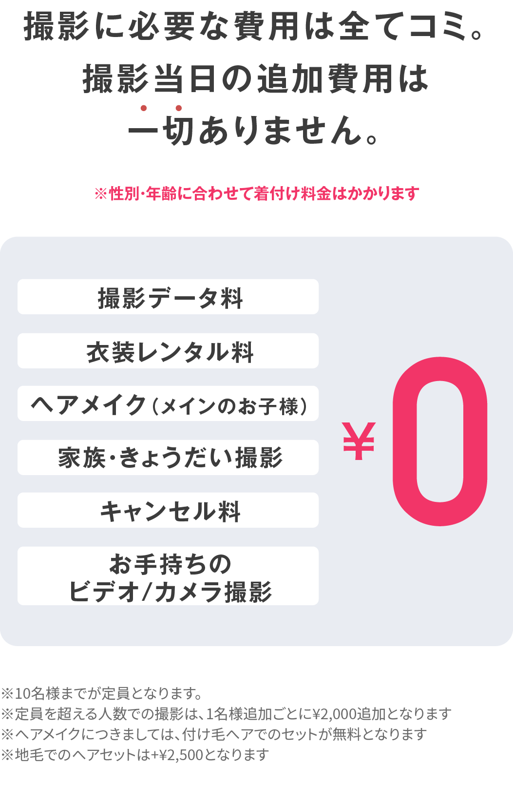 滋賀草津店 plan 