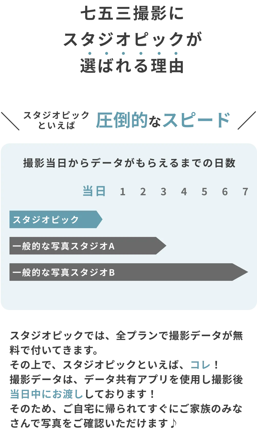 七五三撮影 | 2026年 point 