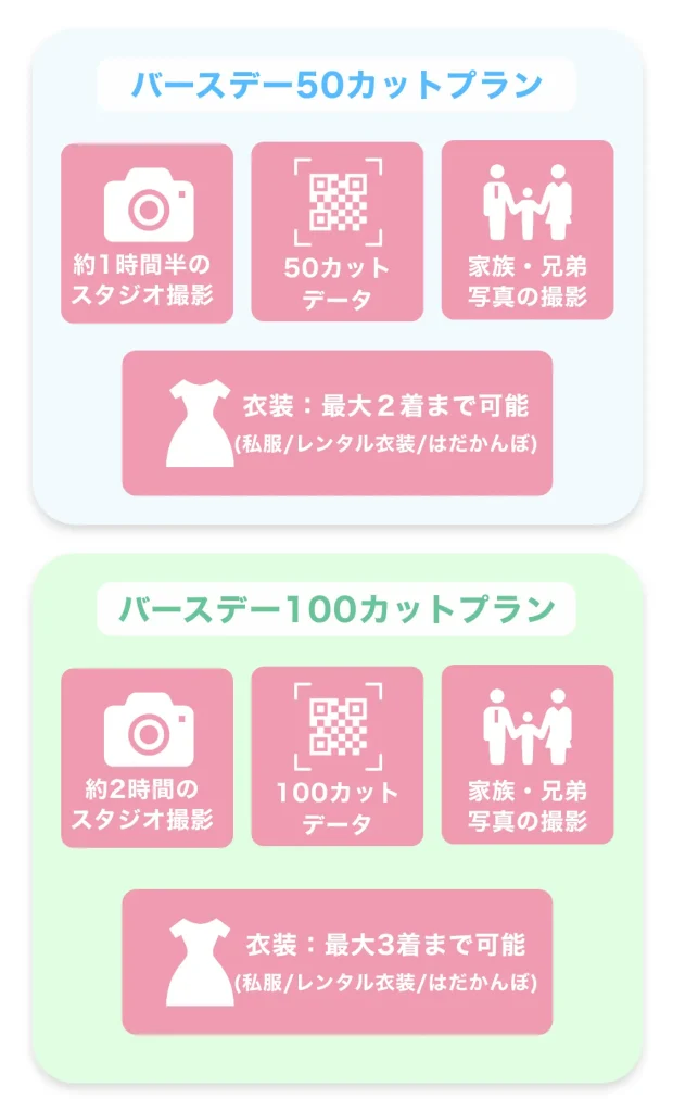 スタジオピック 撮影プラン バースデー セット内容